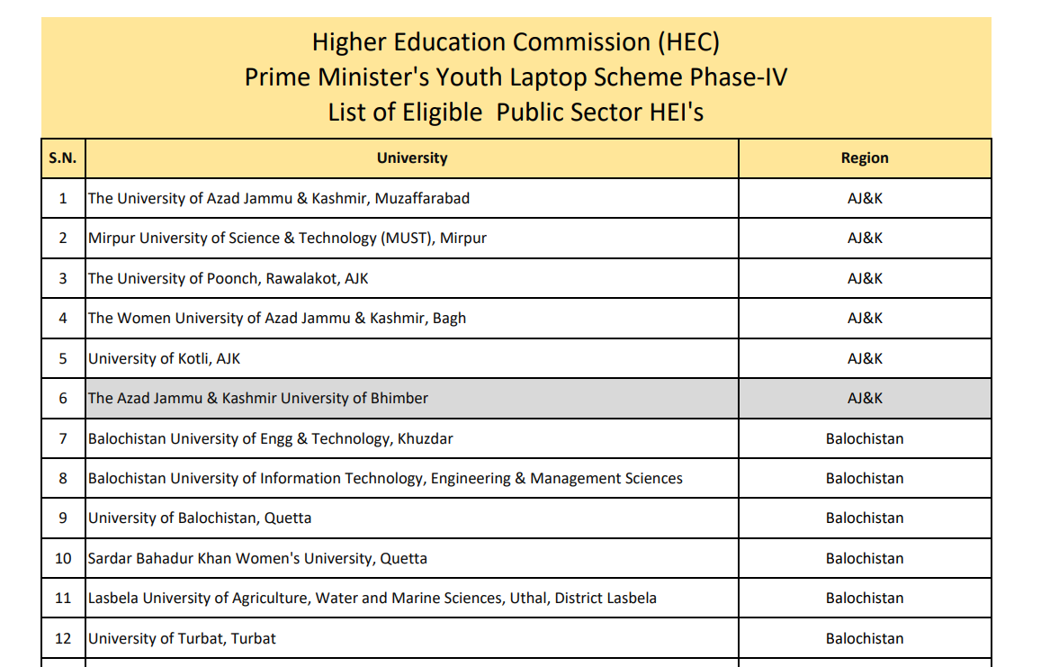 List of Eligible Universities for the PM Youth Laptop Scheme 2025