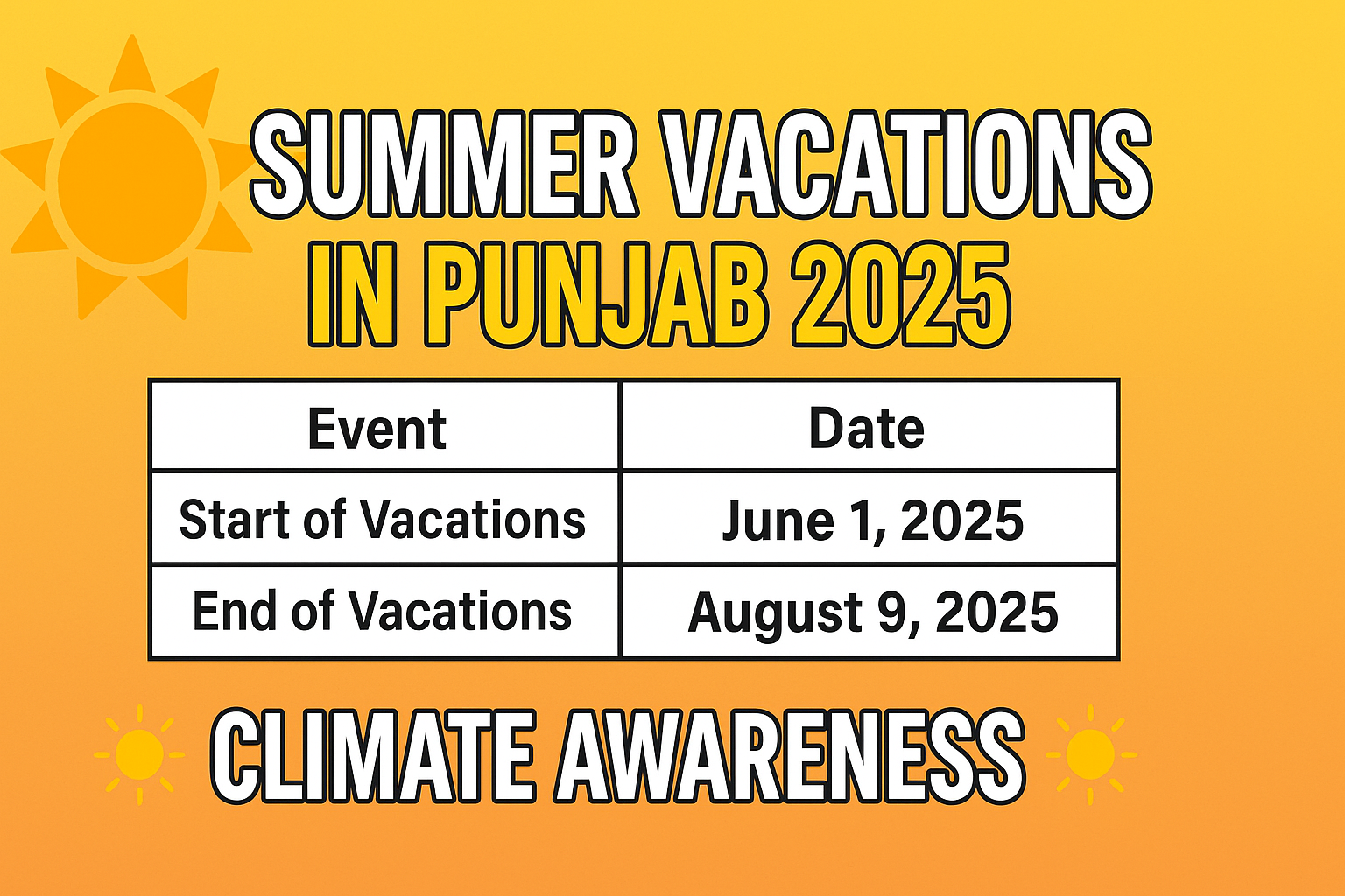 Summer Vacations in Punjab 2025