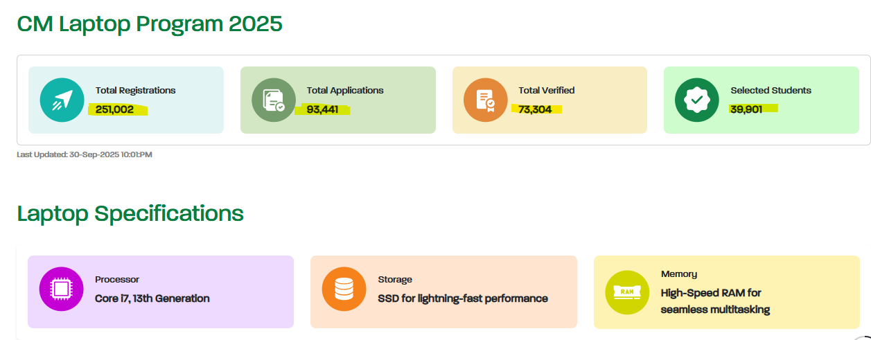 CM Laptop Scheme 2025 Application Status